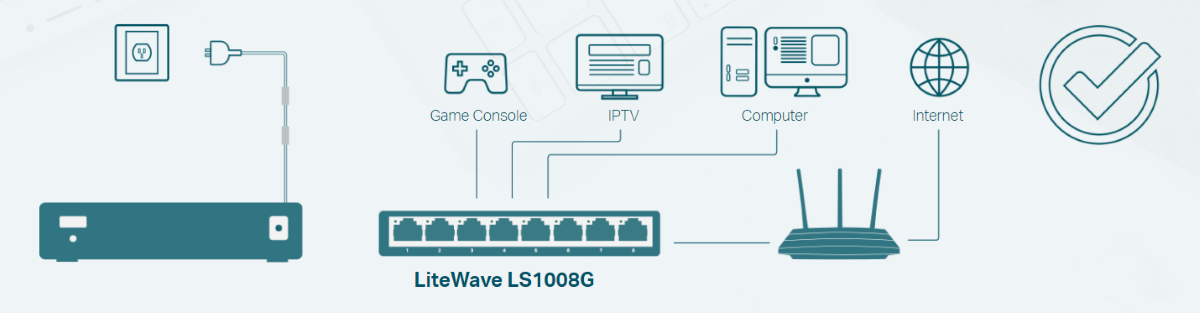 Switch TP-Link LS1008G dễ dàng sử dụng